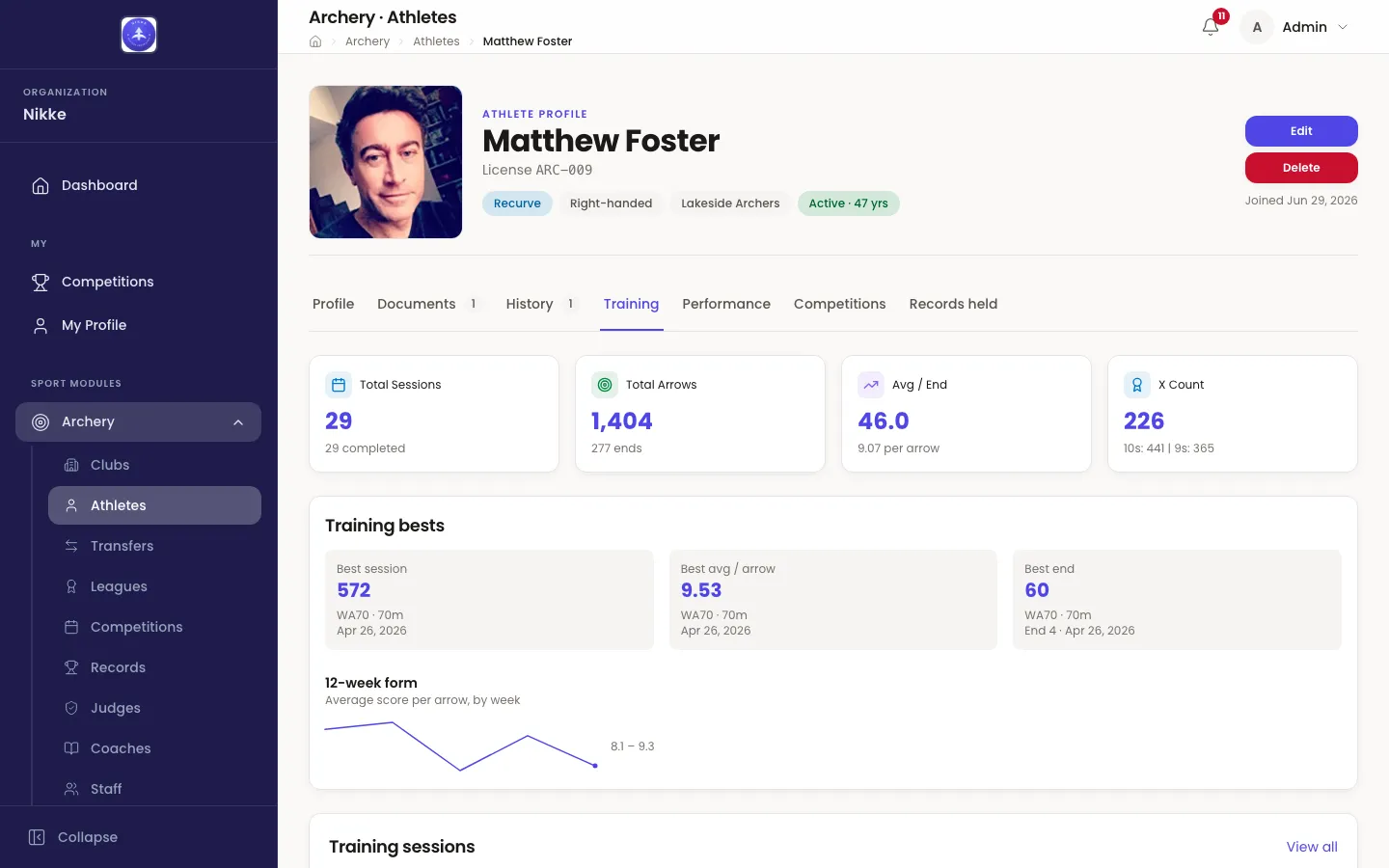 The Training tab of Matthew Foster's athlete record in Velos, showing four tiles — Total Sessions 29, Total Arrows 1,404, Avg / End 46.0 and X Count 226. Under them a Training bests card holds Best session 572, Best avg / arrow 9.53 and Best end 60, each tagged WA70 · 70m and dated Apr 26, 2026, the best end adding End 4; below it a 12-week form line, subtitled Average score per arrow, by week, runs across a few weeks with the range 8.1 – 9.3 beside it. A Training sessions table with a View all link begins at the bottom edge.