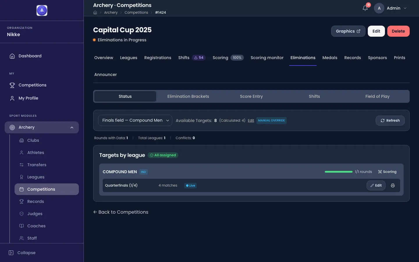 The Status view of the Eliminations tab of Capital Cup 2025 in Velos. A row of view buttons reads Status, Elimination Brackets, Score Entry, Shifts and Field of Play, with Status chosen. Below it a shift selector reads Finals field — Compound Men, a line reads Available Targets: 8 (Calculated: 4) with an Edit link and a MANUAL OVERRIDE badge, and a Refresh button sits at the end. A summary line reads Rounds with Data: 1, Total Leagues: 1, Conflicts: 0. A card headed Targets by league carries an All assigned badge over one league block: COMPOUND MEN tagged IND, with a full progress bar reading 1/1 rounds and a Scoring link, above a row reading Quarterfinals (1/4), 4 matches, a Live chip, and Edit and print buttons.