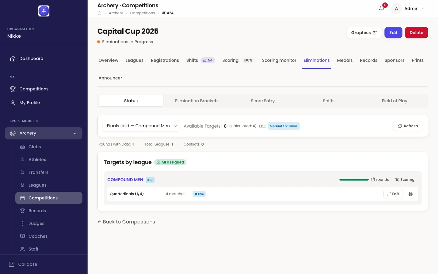 The Status view of the Eliminations tab of Capital Cup 2025 in Velos. A row of view buttons reads Status, Elimination Brackets, Score Entry, Shifts and Field of Play, with Status chosen. Below it a shift selector reads Finals field — Compound Men, a line reads Available Targets: 8 (Calculated: 4) with an Edit link and a MANUAL OVERRIDE badge, and a Refresh button sits at the end. A summary line reads Rounds with Data: 1, Total Leagues: 1, Conflicts: 0. A card headed Targets by league carries an All assigned badge over one league block: COMPOUND MEN tagged IND, with a full progress bar reading 1/1 rounds and a Scoring link, above a row reading Quarterfinals (1/4), 4 matches, a Live chip, and Edit and print buttons.