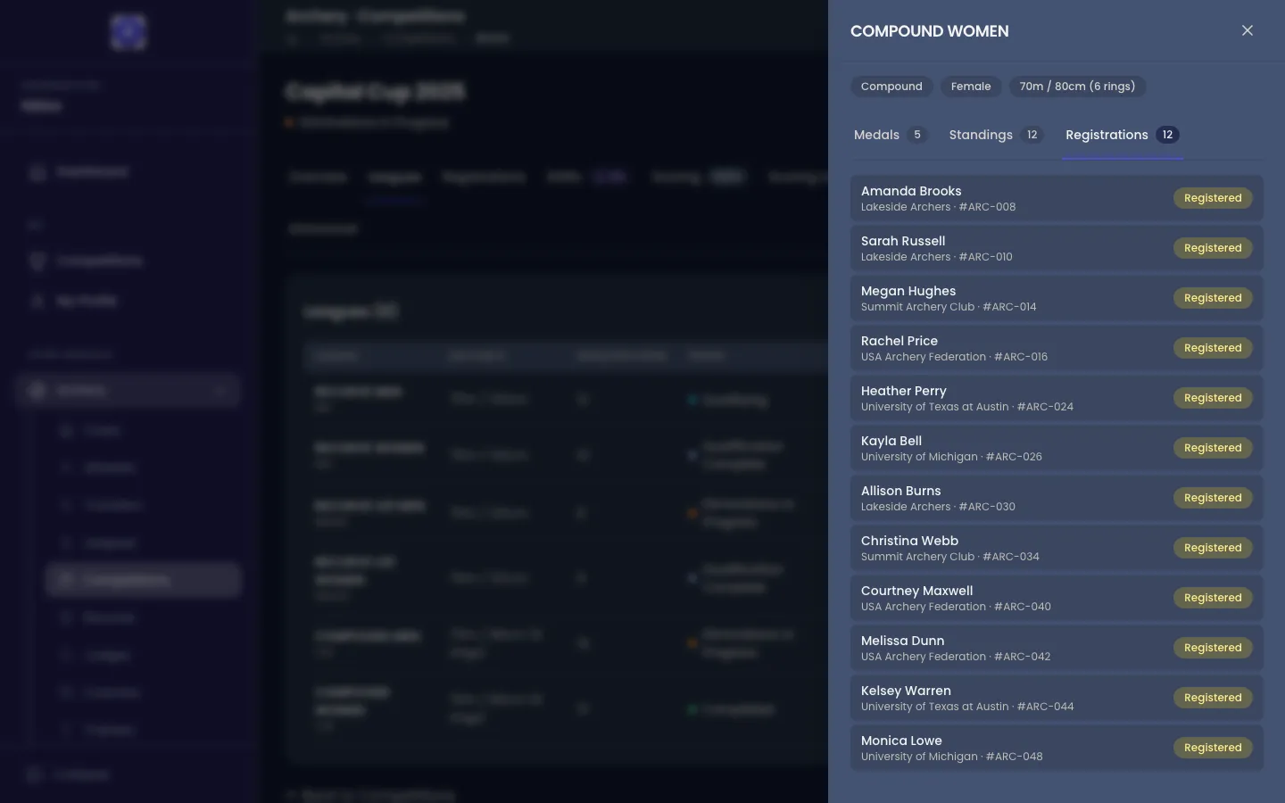 A panel slid in over the Leagues tab in Velos, titled COMPOUND WOMEN, with badges under it reading Compound, Female and 70m / 80cm (6 rings). Three tabs — Medals 5, Standings 12 and Registrations 12 — sit above the list, with Registrations chosen: twelve rows, each naming an athlete with their club and licence number and carrying a Registered badge.