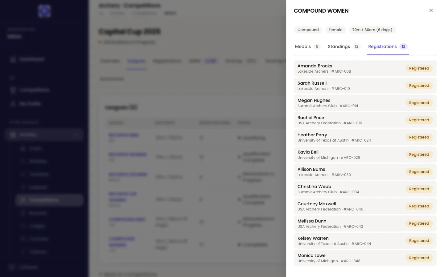 A panel slid in over the Leagues tab in Velos, titled COMPOUND WOMEN, with badges under it reading Compound, Female and 70m / 80cm (6 rings). Three tabs — Medals 5, Standings 12 and Registrations 12 — sit above the list, with Registrations chosen: twelve rows, each naming an athlete with their club and licence number and carrying a Registered badge.
