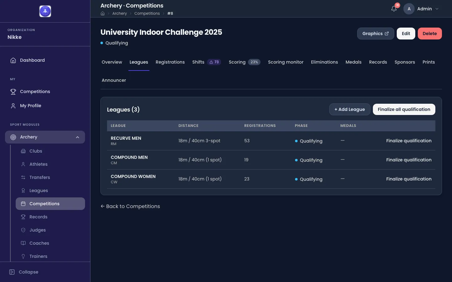 The Leagues tab of the competition University Indoor Challenge 2025 in Velos, headed Leagues (3), with + Add League and Finalize all qualification buttons above the table. Three rows — RECURVE MEN with 53 registrations at 18m / 40cm 3-spot, and COMPOUND MEN with 19 and COMPOUND WOMEN with 23, both at 18m / 40cm (1 spot) — read Qualifying in the Phase column, show a dash under Medals, and offer Finalize qualification as their only action.