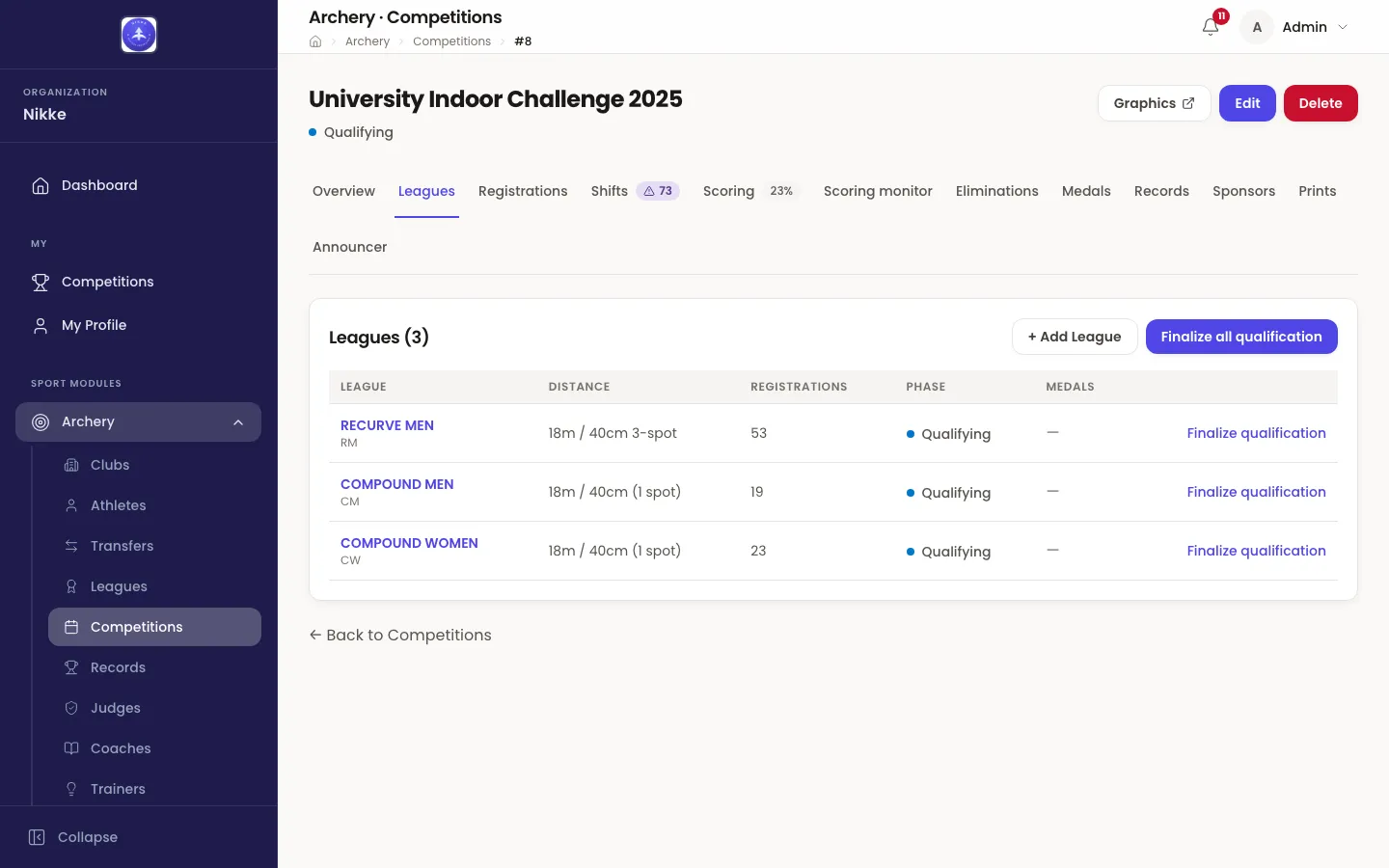 The Leagues tab of the competition University Indoor Challenge 2025 in Velos, headed Leagues (3), with + Add League and Finalize all qualification buttons above the table. Three rows — RECURVE MEN with 53 registrations at 18m / 40cm 3-spot, and COMPOUND MEN with 19 and COMPOUND WOMEN with 23, both at 18m / 40cm (1 spot) — read Qualifying in the Phase column, show a dash under Medals, and offer Finalize qualification as their only action.