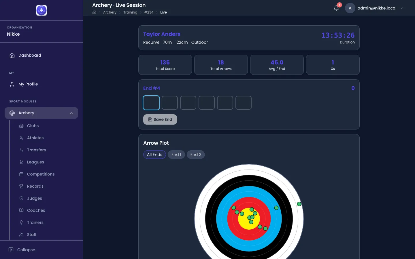 The live training screen in Velos. A header gives the athlete, Recurve, 70m, 122cm and Outdoor, with a running Duration clock at the right. Four tiles read Total Score 135, Total Arrows 18, Avg / End 45.0 and Xs 1. Below, a card headed End #4 shows six empty arrow boxes and a Save End button, and under it an Arrow Plot card.
