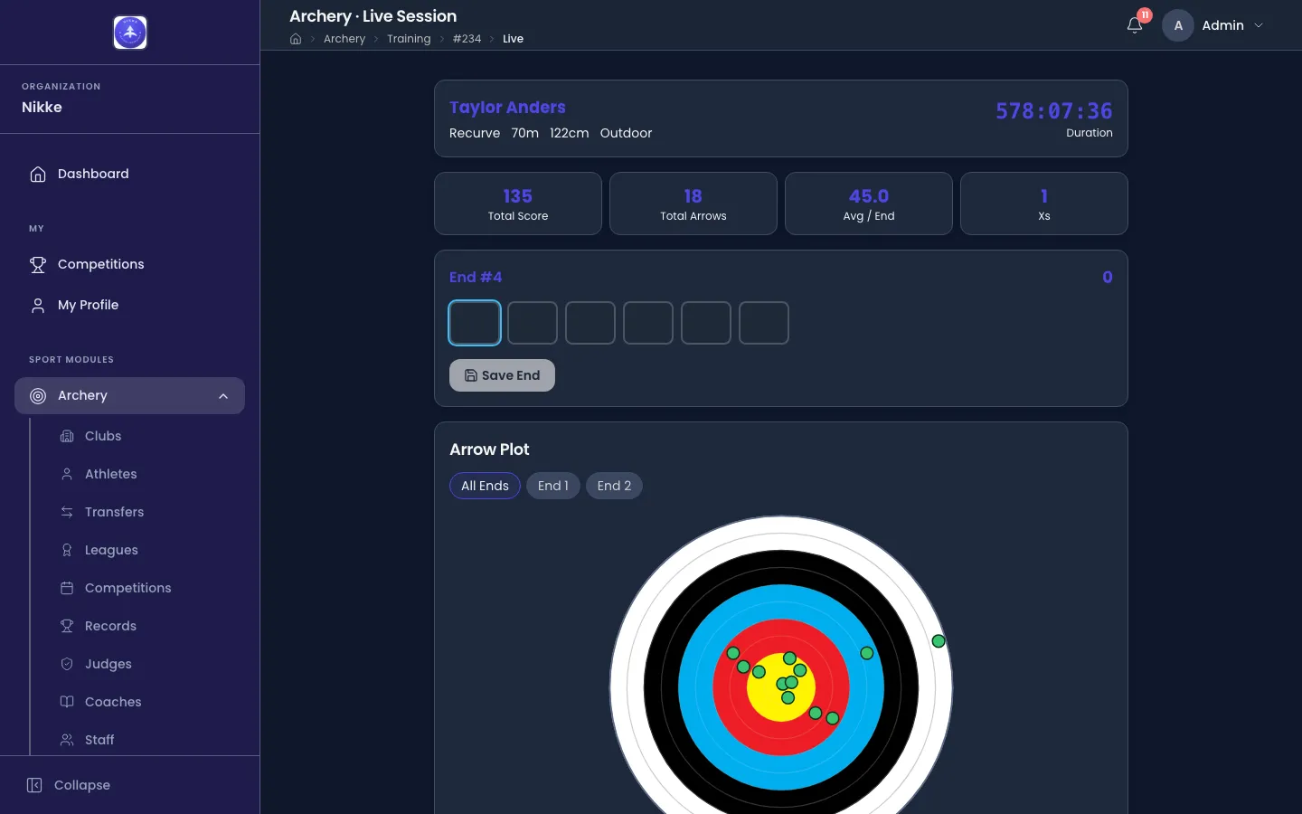 The live training screen in Velos. A header gives the athlete, Recurve, 70m, 122cm and Outdoor, with a running Duration clock at the right. Four tiles read Total Score 135, Total Arrows 18, Avg / End 45.0 and Xs 1. Below, a card headed End #4 shows six empty arrow boxes and a Save End button, and under it an Arrow Plot card.