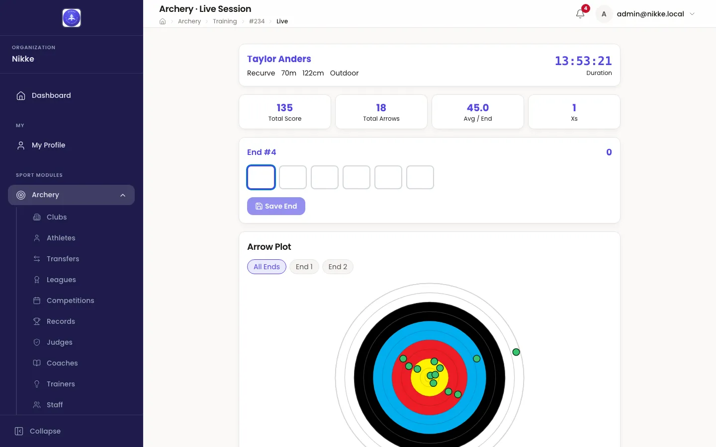 The live training screen in Velos. A header gives the athlete, Recurve, 70m, 122cm and Outdoor, with a running Duration clock at the right. Four tiles read Total Score 135, Total Arrows 18, Avg / End 45.0 and Xs 1. Below, a card headed End #4 shows six empty arrow boxes and a Save End button, and under it an Arrow Plot card.