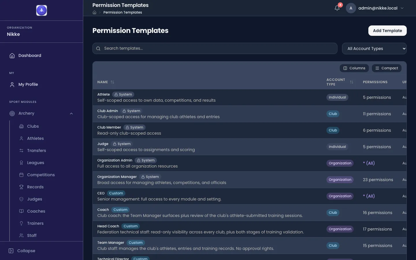 The Permission Templates page in Velos, listing roles in a table. Built-in roles Athlete, Club Admin, Club Member, Judge, Organization Admin and Organization Manager are marked System; further roles below them are marked Custom. Each row shows the role's account type and its permission count.