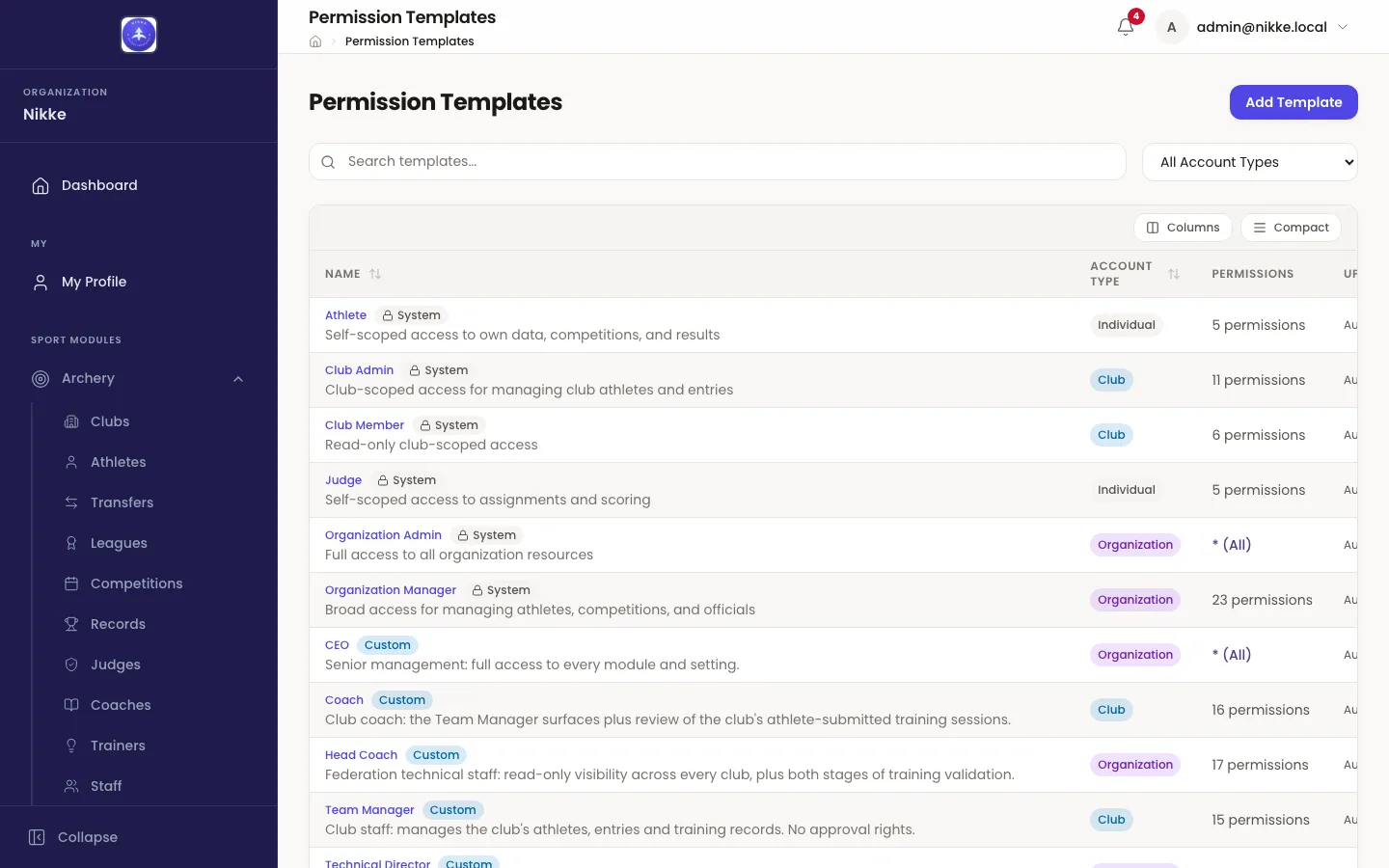 The Permission Templates page in Velos, listing roles in a table. Built-in roles Athlete, Club Admin, Club Member, Judge, Organization Admin and Organization Manager are marked System; further roles below them are marked Custom. Each row shows the role's account type and its permission count.